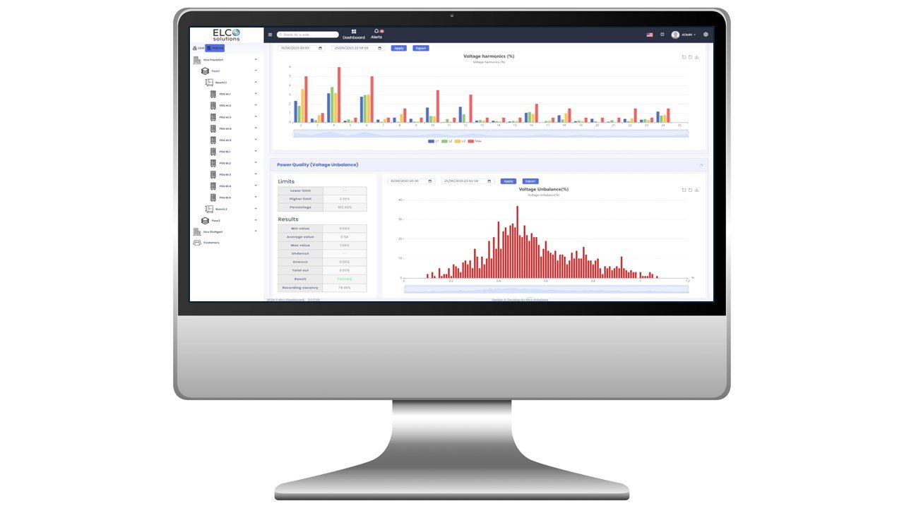 Discover ElcoEMS’s Latest Power Quality Monitoring Features!