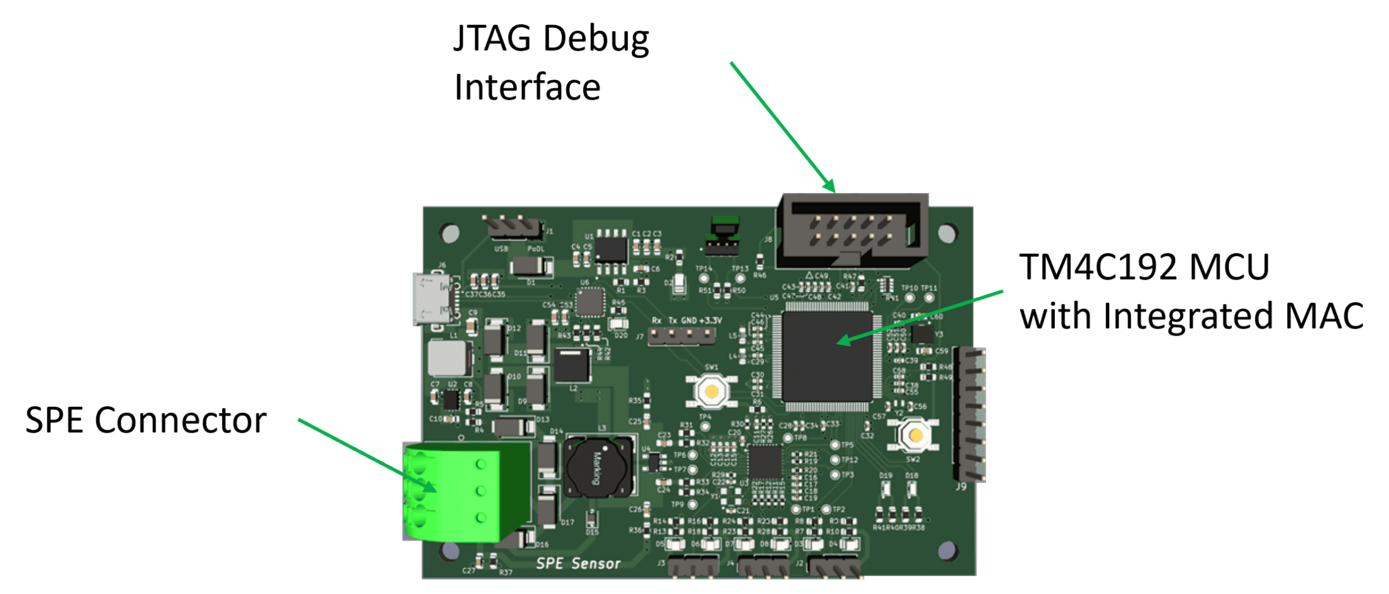 Networking Industriel à Haute Efficacité avec le SPE