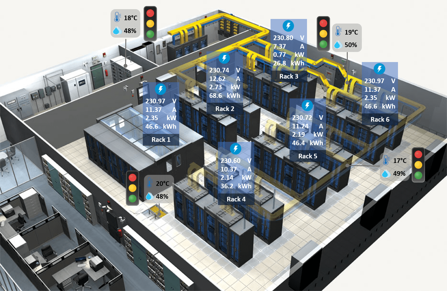 Environmental Monitoring Tool For Data Centers