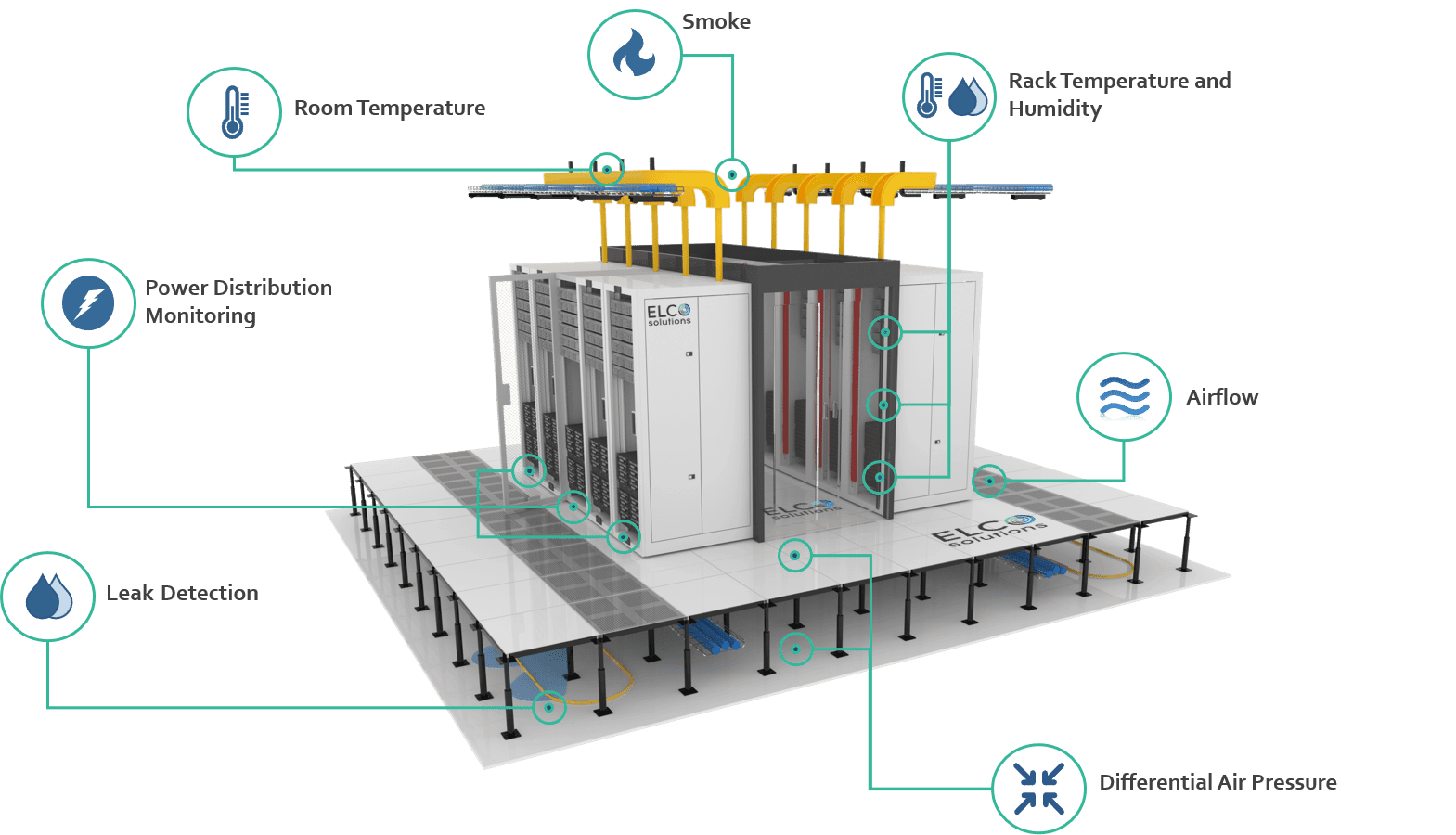 Analyzing Data Centers' Footprint for Sustainability