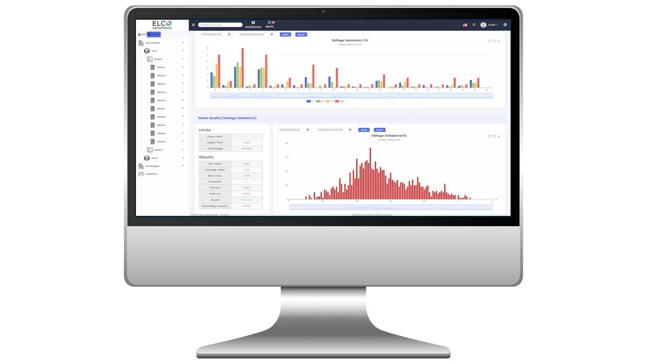 Discover ElcoEMS’s Latest Power Quality Monitoring Features!