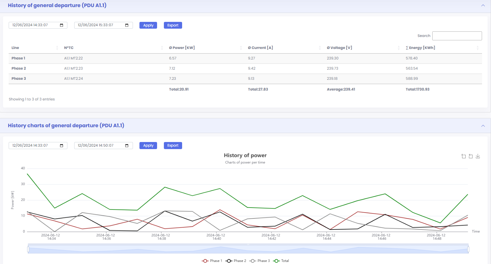 ISO 50001 Reporting & Audit Support