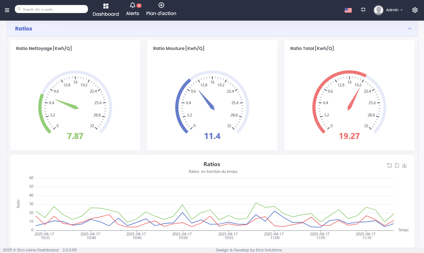 Energy Baselines & EnPIs
